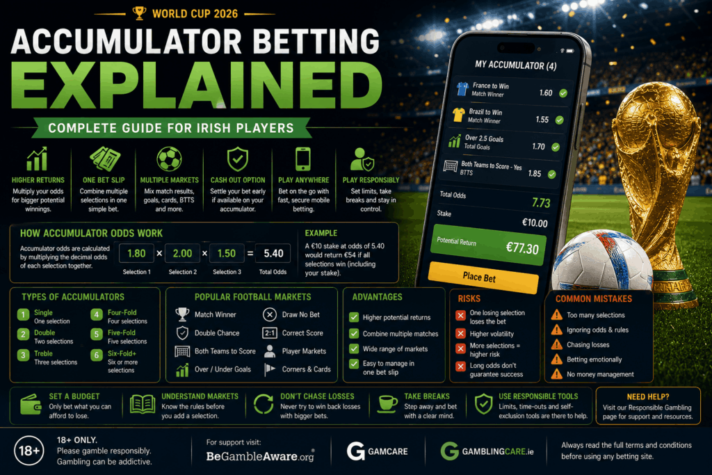 accumulator betting explained