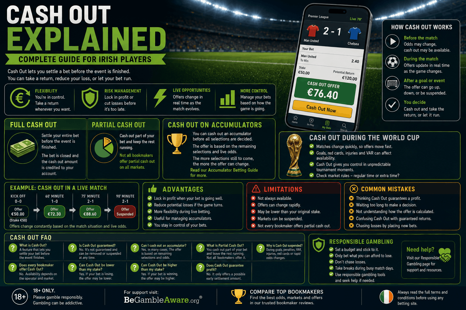 cash out explained