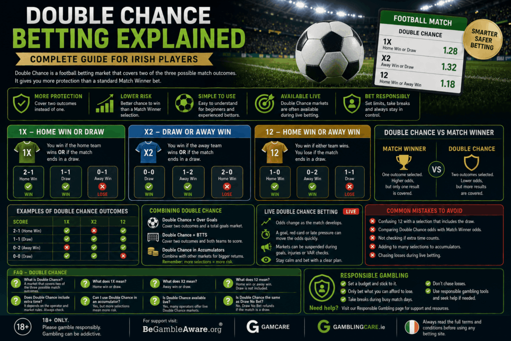Double chance betting explained