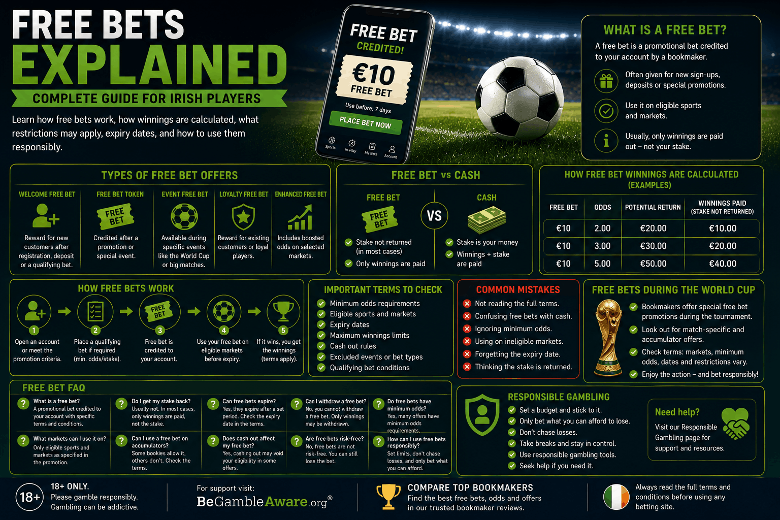 free bets explained